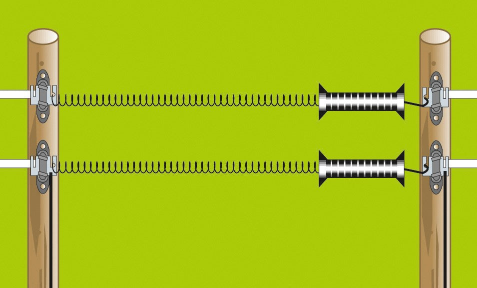 Torgriff-Set E-Line 3m bis 6m