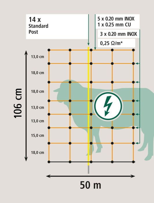 Schafzaun/Schafnetz/Hundezaun 50 m – elektrifizierbar, 90 cm/106 cm Höhe