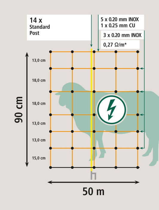 Schafzaun/Schafnetz/Hundezaun 50 m – elektrifizierbar, 90 cm/106 cm Höhe