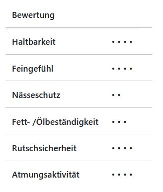 Touchscreen Handschuh EasyTouch hellblau