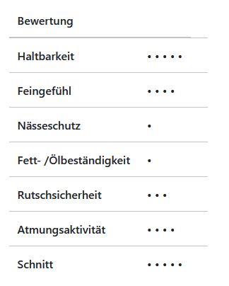 Schnittschutzhandschuh Cutter