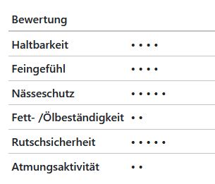 Feinstrick Arbeitshandschuh Agua