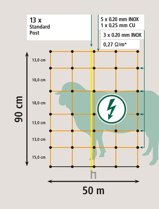 Schafzaun/Schafnetz/Hundezaun 50 m – elektrifizierbar, 90 cm/108 cm Höhe